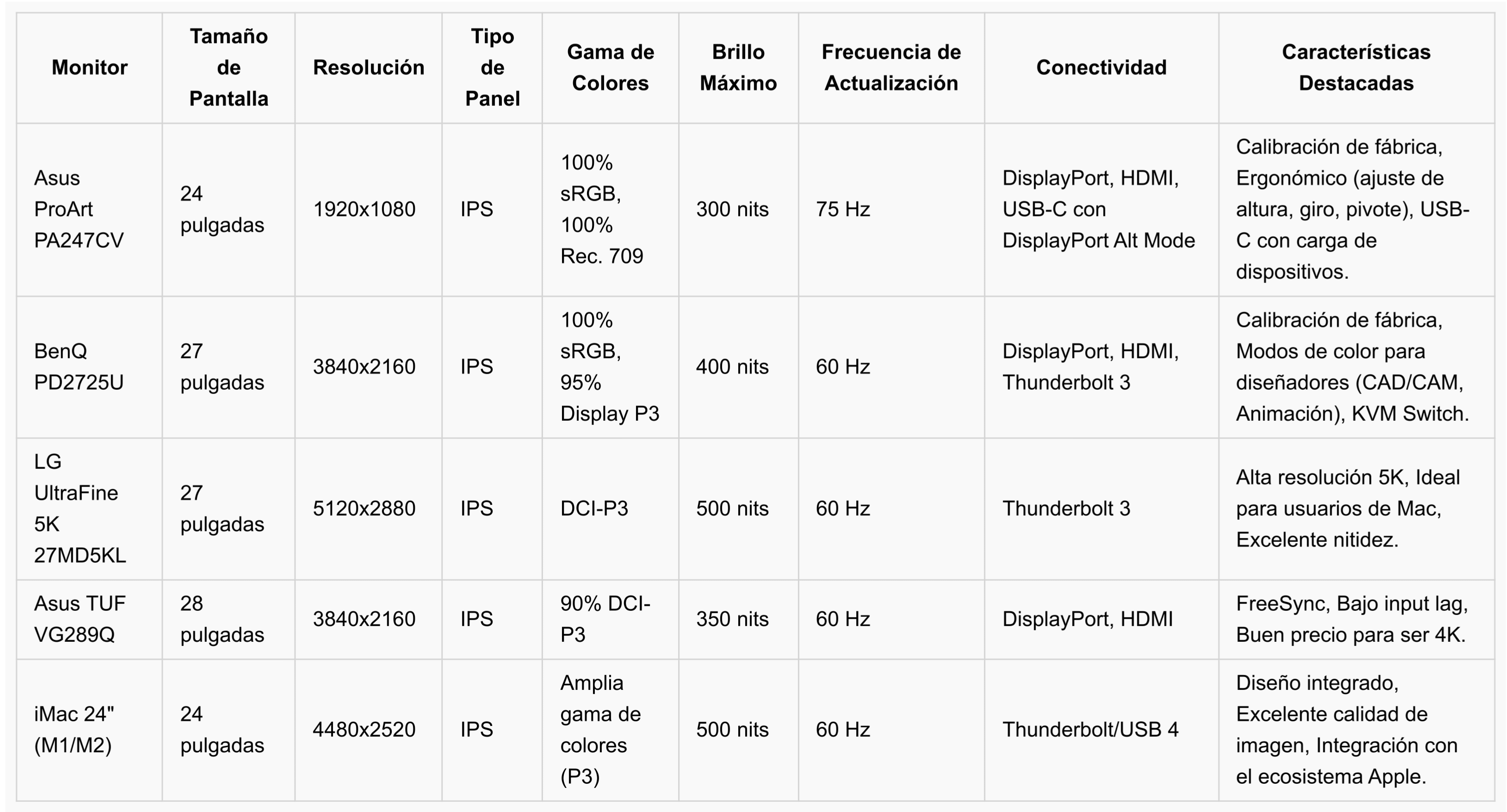 Comparativa de monitores para diseño gráfico